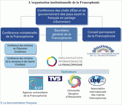 francophonie_organisation_institutionnelle.gif